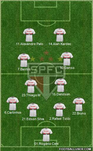 São Paulo FC Formation 2015