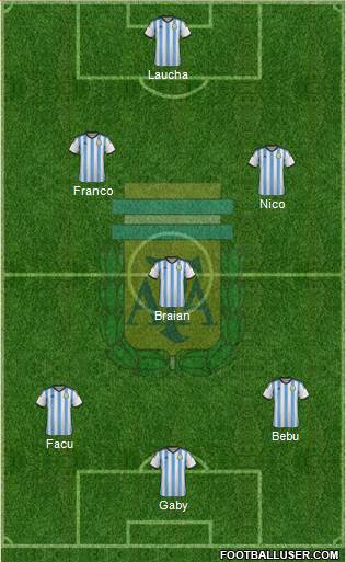 Argentina Formation 2015
