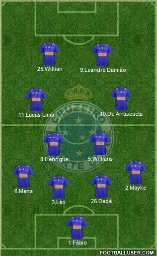 Cruzeiro EC Formation 2015