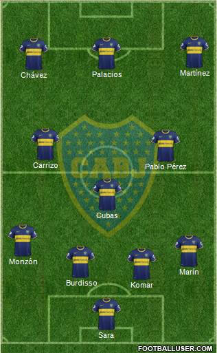 Boca Juniors Formation 2015