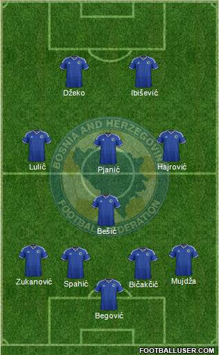 Bosnia and Herzegovina Formation 2015