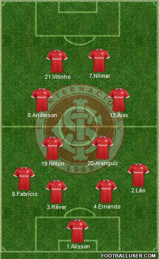 SC Internacional Formation 2015