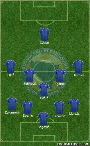 Bosnia and Herzegovina Formation 2015