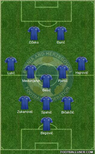 Bosnia and Herzegovina Formation 2015