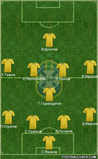 Brazil Formation 2015