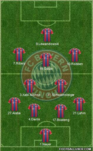 FC Bayern München Formation 2015