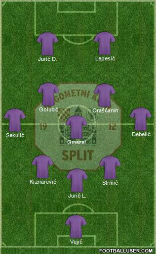 RNK Split Formation 2015