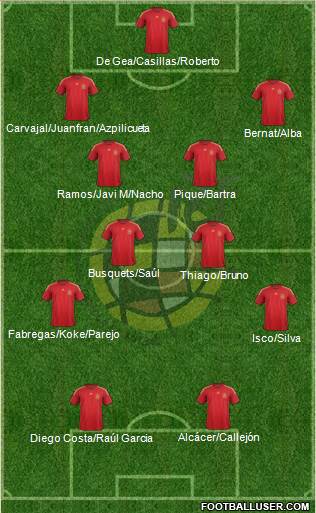 Spain Formation 2015