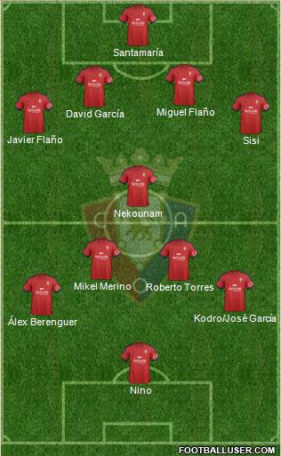 C. At. Osasuna Formation 2015
