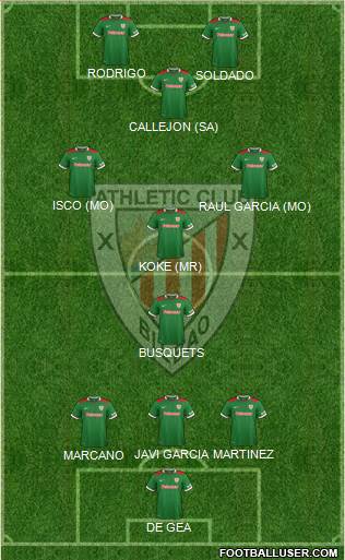 Athletic Club Formation 2015