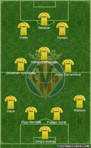 Villarreal C.F., S.A.D. Formation 2015