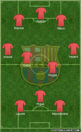 F.C. Barcelona Formation 2015