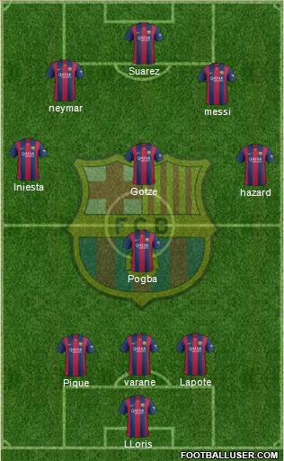 F.C. Barcelona Formation 2015