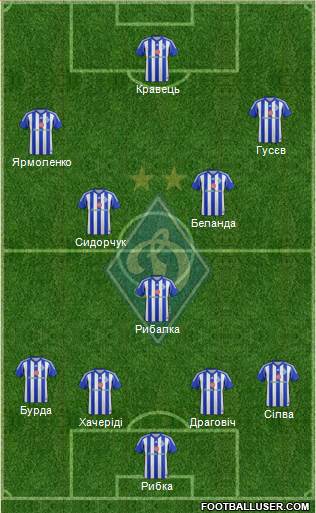 Dinamo Kiev Formation 2015