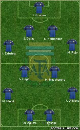 Argentina Formation 2015