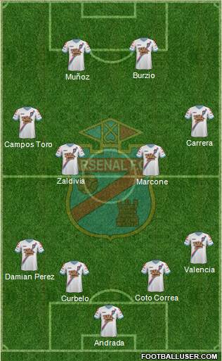 Arsenal de Sarandí Formation 2015