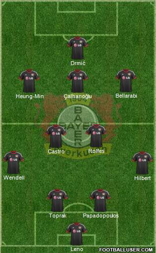 Bayer 04 Leverkusen Formation 2015