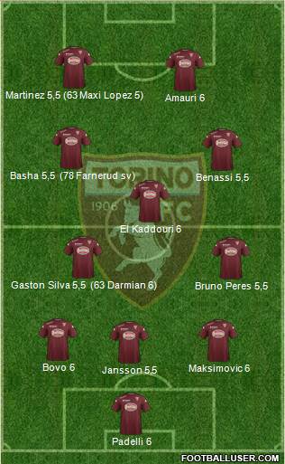 Torino Formation 2015