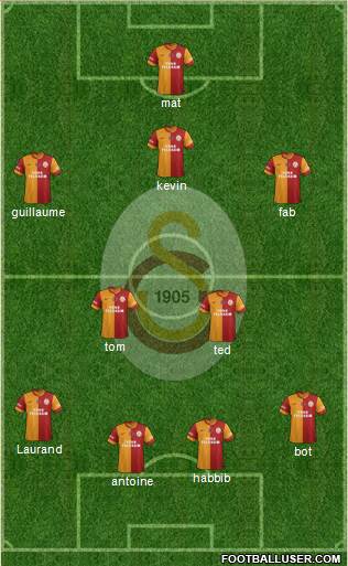 Galatasaray SK Formation 2015