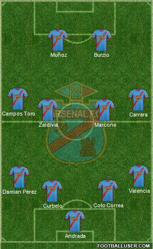 Arsenal de Sarandí Formation 2015