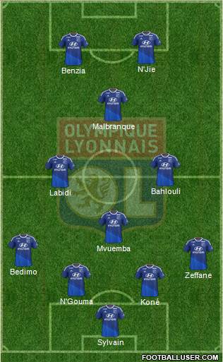Olympique Lyonnais Formation 2015