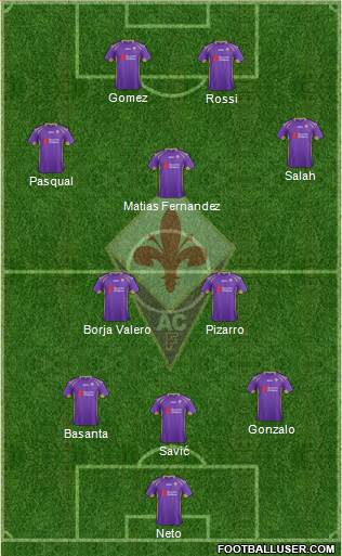 Fiorentina Formation 2015