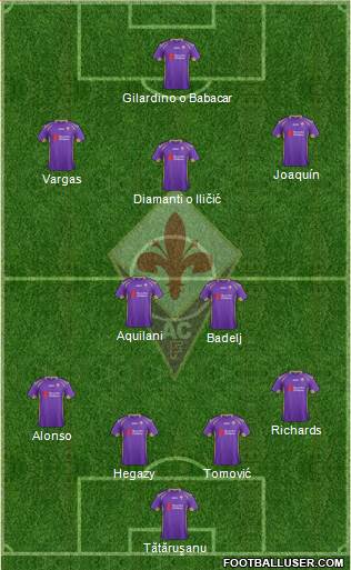 Fiorentina Formation 2015