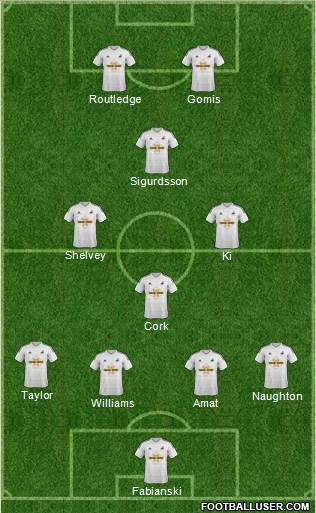 Swansea City Formation 2015