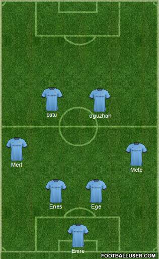 Manchester City Formation 2015