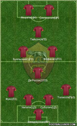 AS Roma Formation 2015