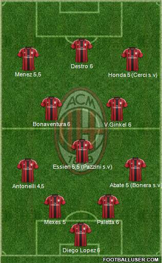 A.C. Milan Formation 2015