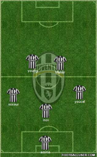 Juventus Formation 2015