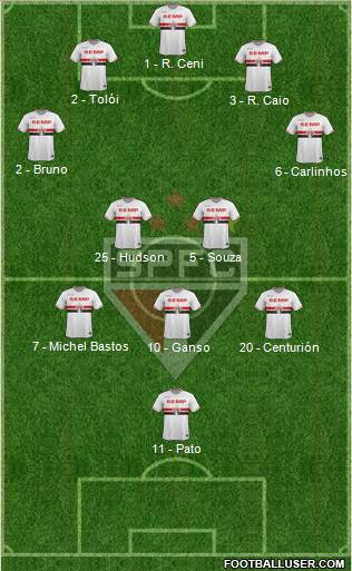 São Paulo FC Formation 2015