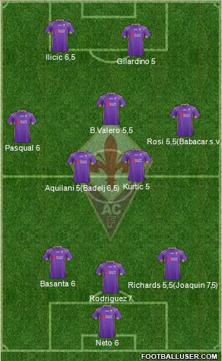 Fiorentina Formation 2015