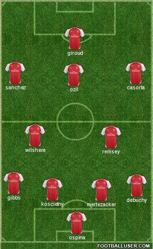 Arsenal Formation 2015
