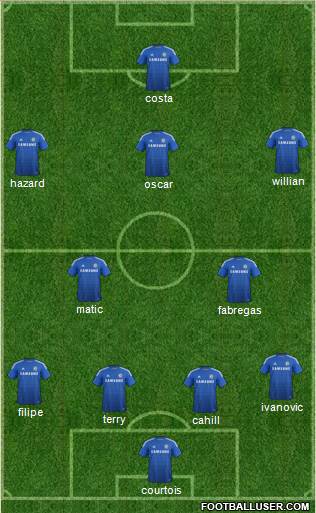 Chelsea Formation 2015