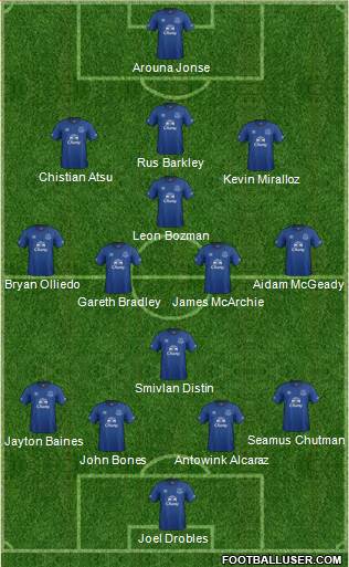 Everton Formation 2015