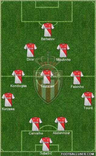 AS Monaco FC Formation 2015