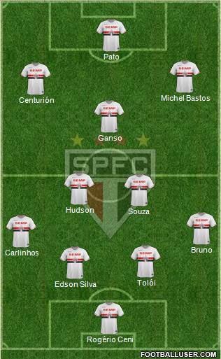 São Paulo FC Formation 2015