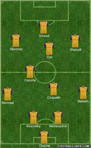 Arsenal Formation 2015