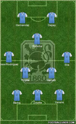 TSV 1860 München Formation 2015