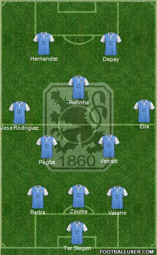 TSV 1860 München Formation 2015