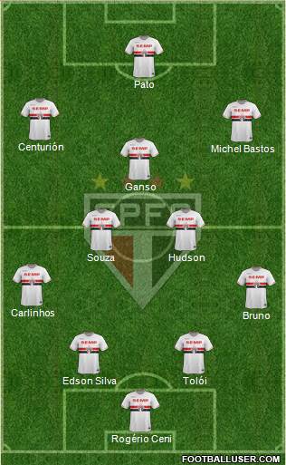 São Paulo FC Formation 2015