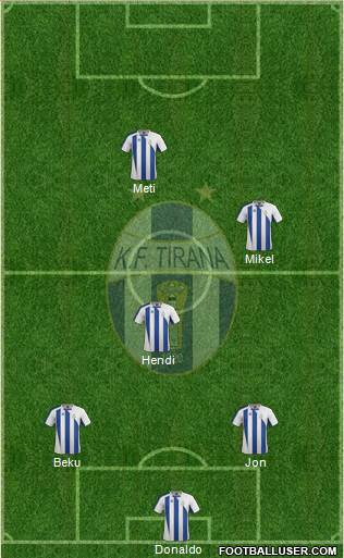 KF Tirana Formation 2015
