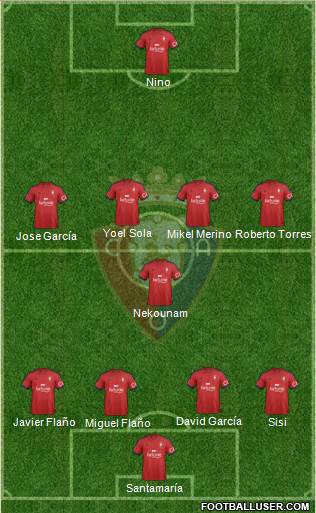 C. At. Osasuna Formation 2015
