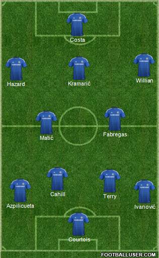 Chelsea Formation 2015