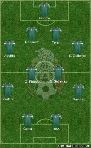 Mexico Formation 2015