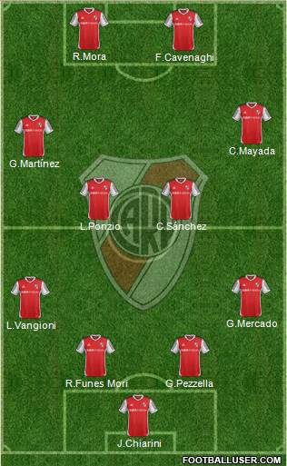 River Plate Formation 2015