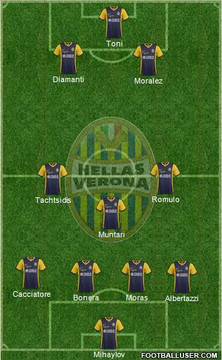 Hellas Verona Formation 2015