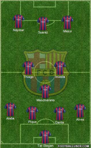 F.C. Barcelona Formation 2015